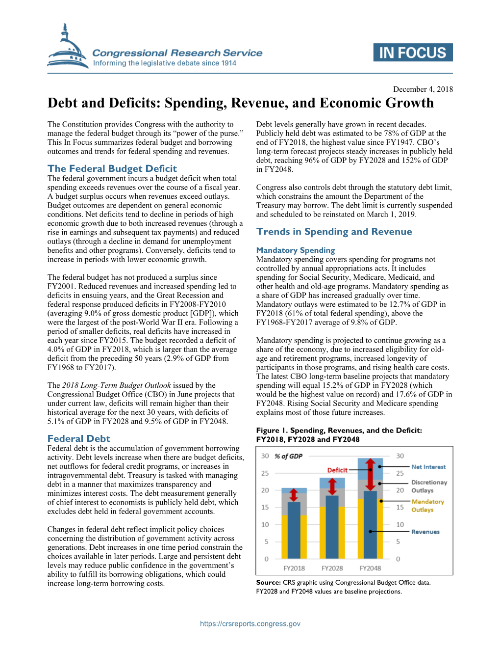 Debt and Deficits: Spending, Revenue, and Economic Growth