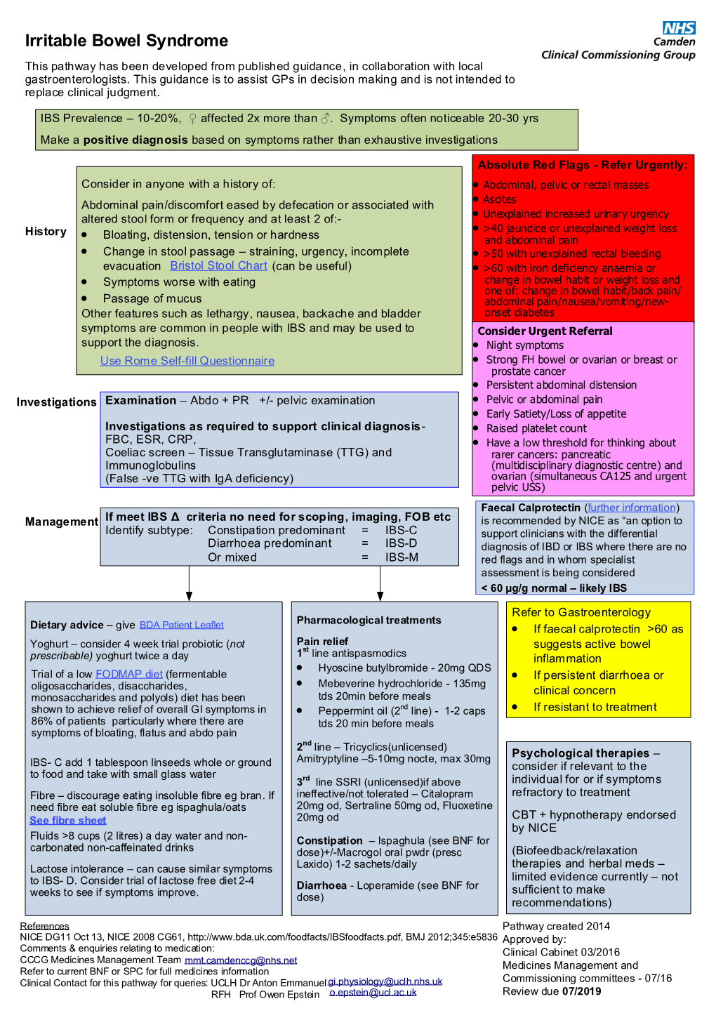 Irritable Bowel Syndrome This Pathway Has Been Developed from Published Guidance, in Collaboration with Local Gastroenterologists
