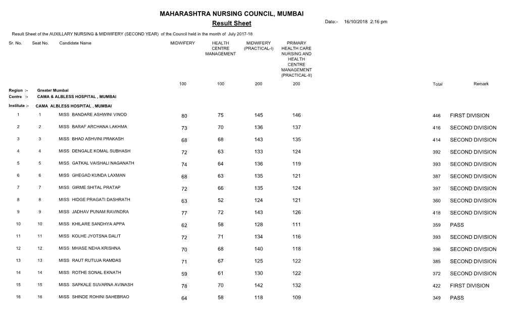 Result Sheet MAHARASHTRA NURSING COUNCIL, MUMBAI