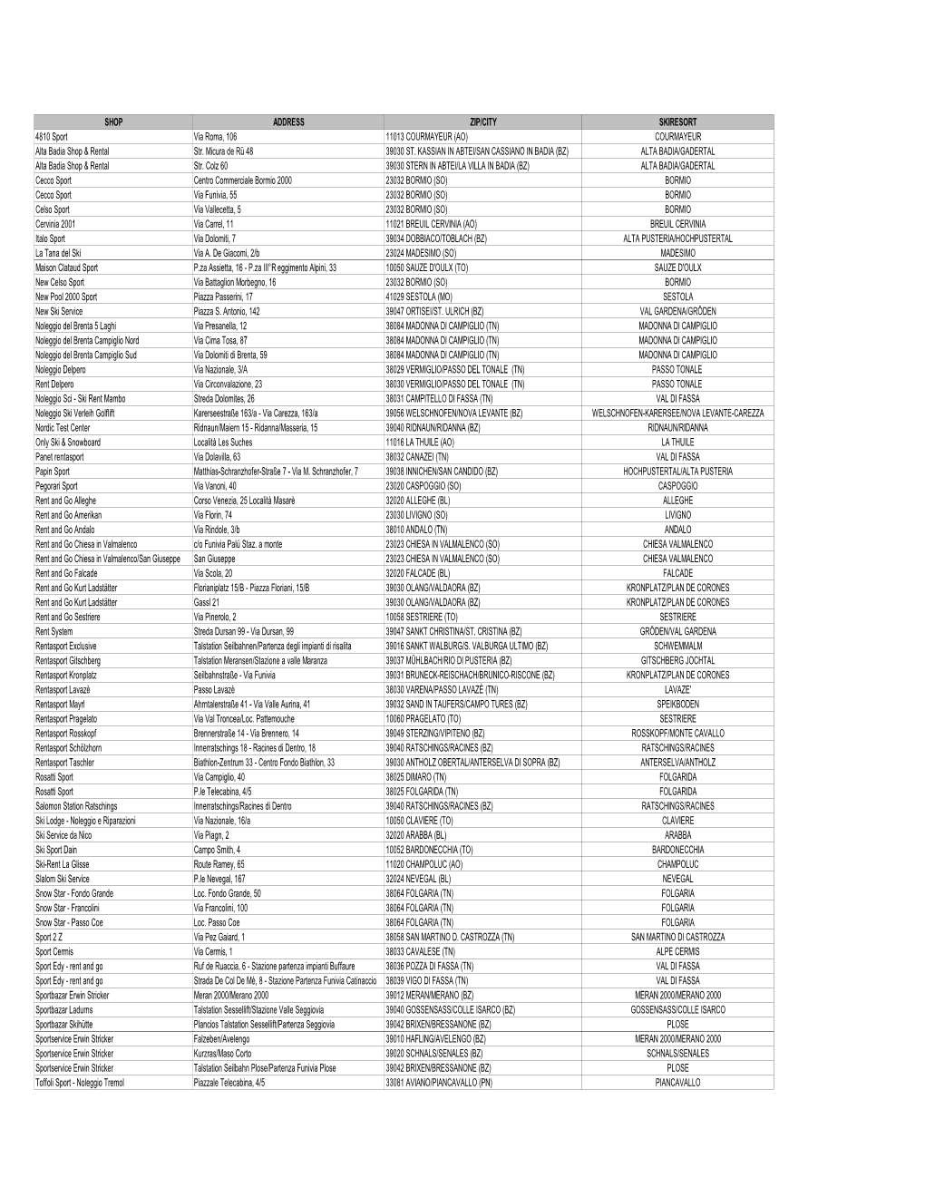 Rental Shops X Avis 2008