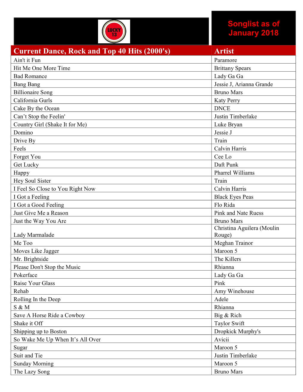 Songlist As of January 2018 Current Dance, Rock And