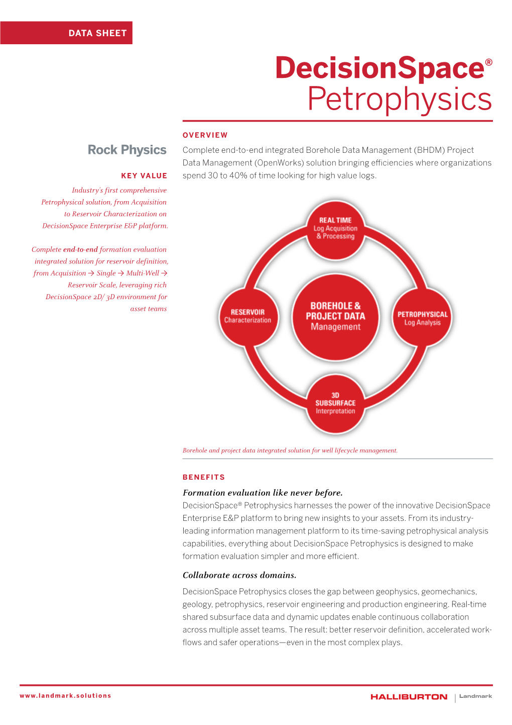 Petrophysics