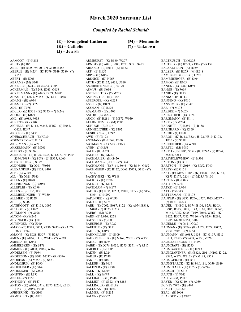 March 2020 Surname List