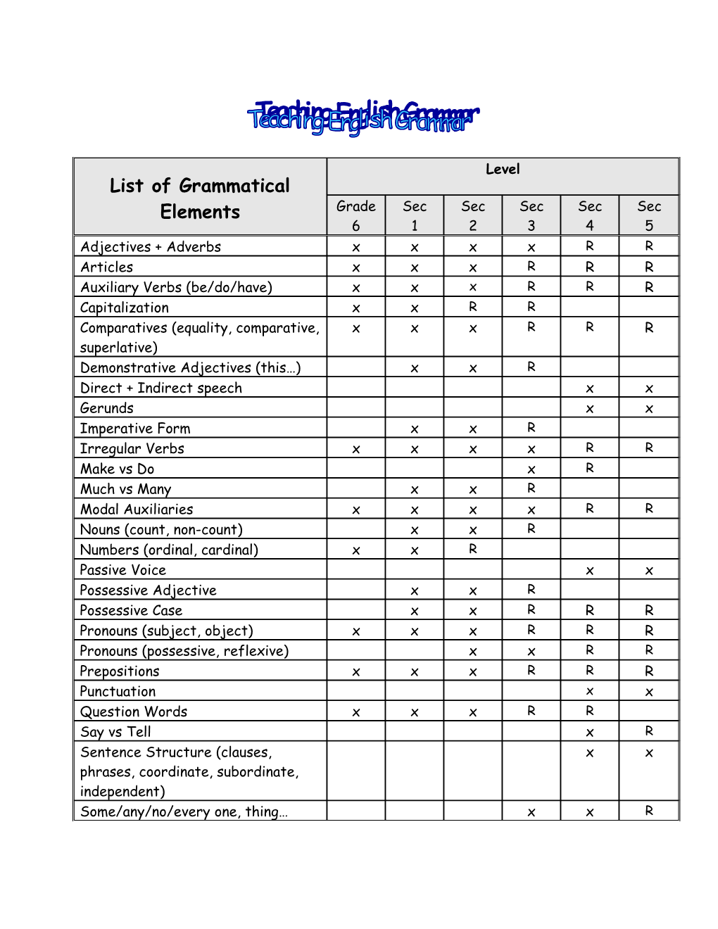 Teaching English Grammar