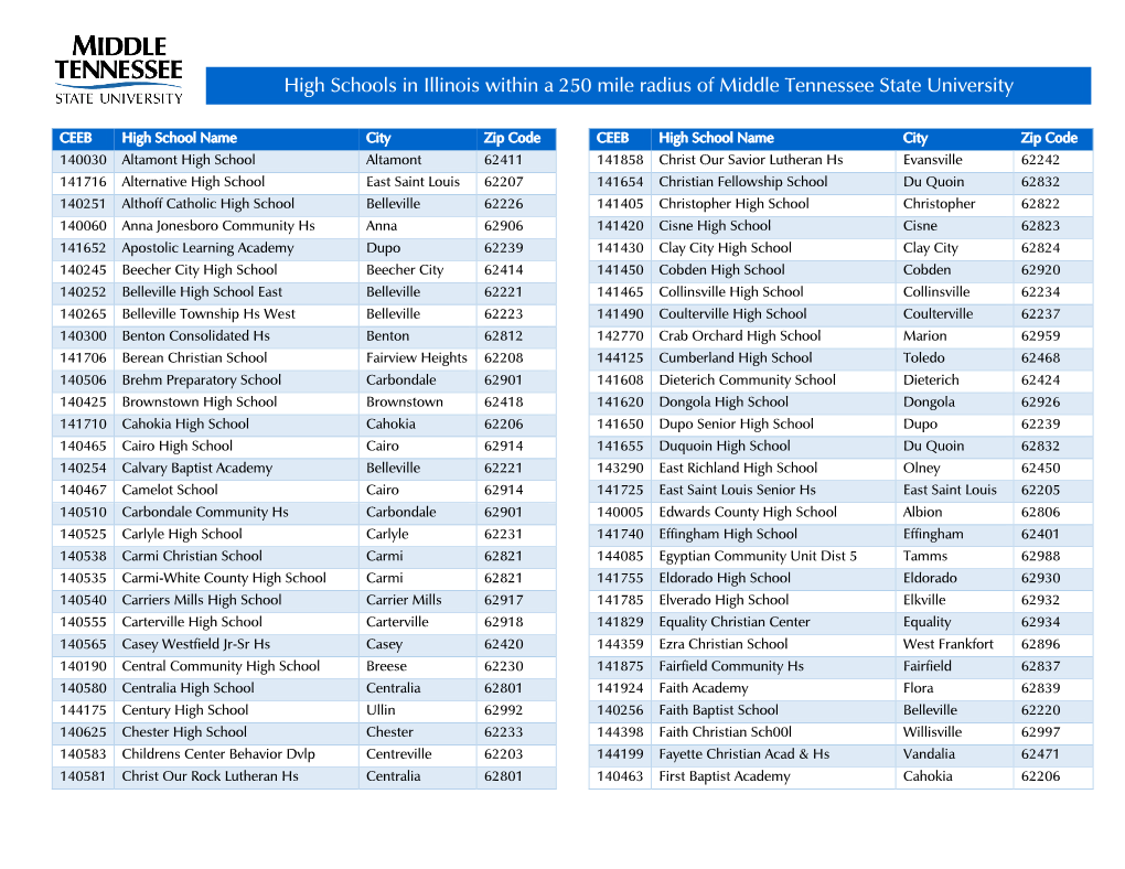 High Schools in Illinois Within a 250 Mile Radius of Middle Tennessee State University