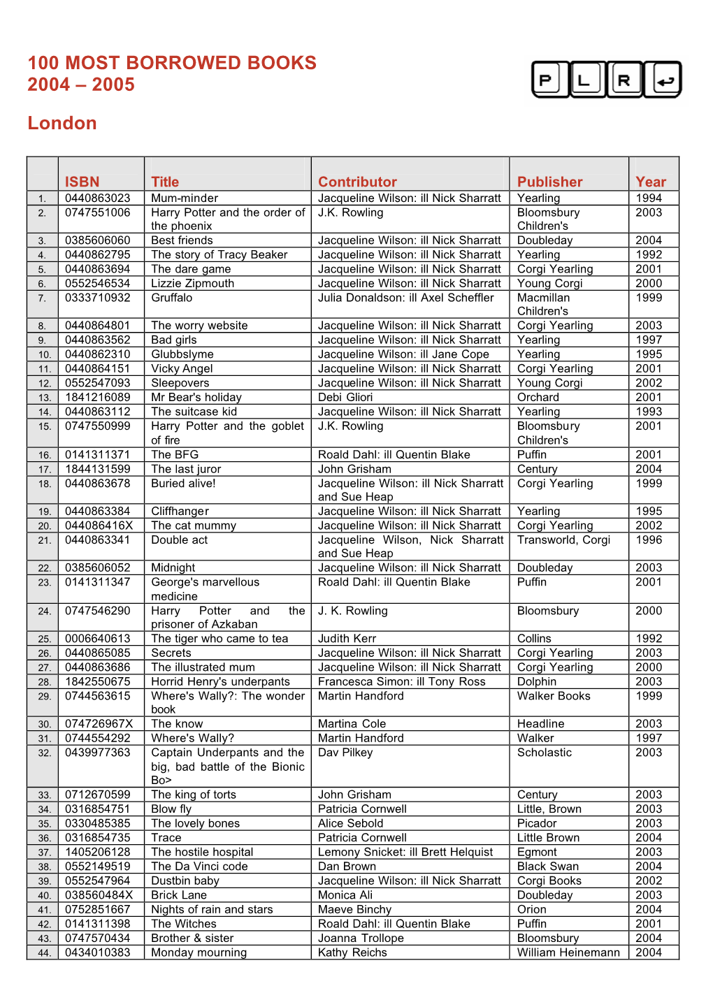 100 MOST BORROWED BOOKS 2004 – 2005 London