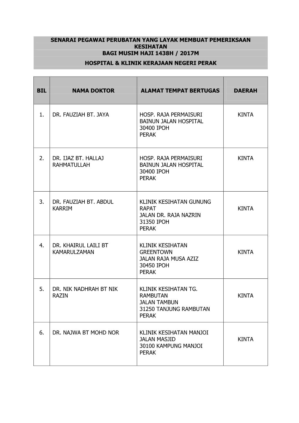 Senarai Pegawai Perubatan Yang Layak Membuat Pemeriksaan Kesihatan Bagi Musim Haji 1438H / 2017M Hospital & Klinik Kerajaan Negeri Perak