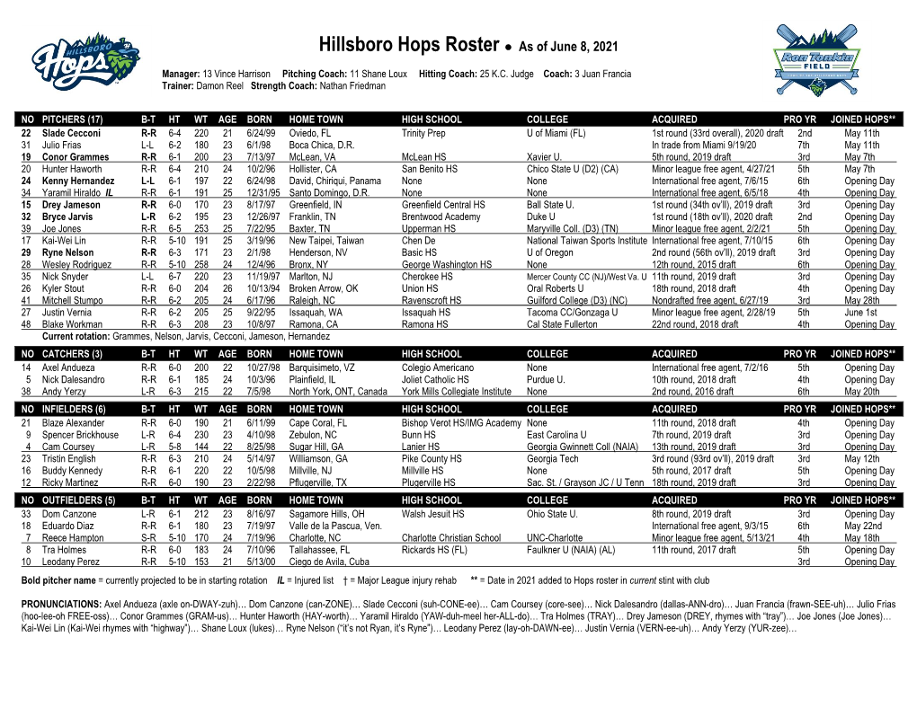 Hillsboro Hops Roster As of June 8, 2021