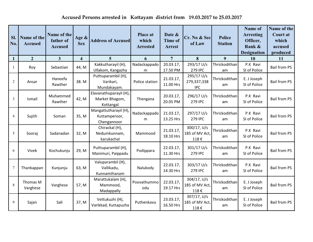 Accused Persons Arrested in Kottayam District from 19.03.2017 to 25.03.2017