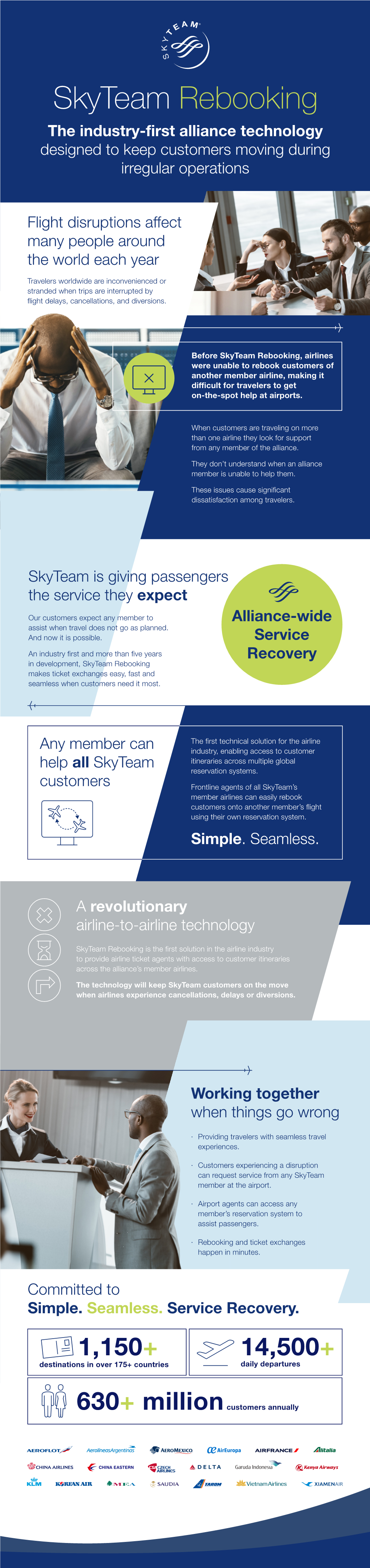 Skyteam Rebooking the Industry-First Alliance Technology Designed to Keep Customers Moving During Irregular Operations