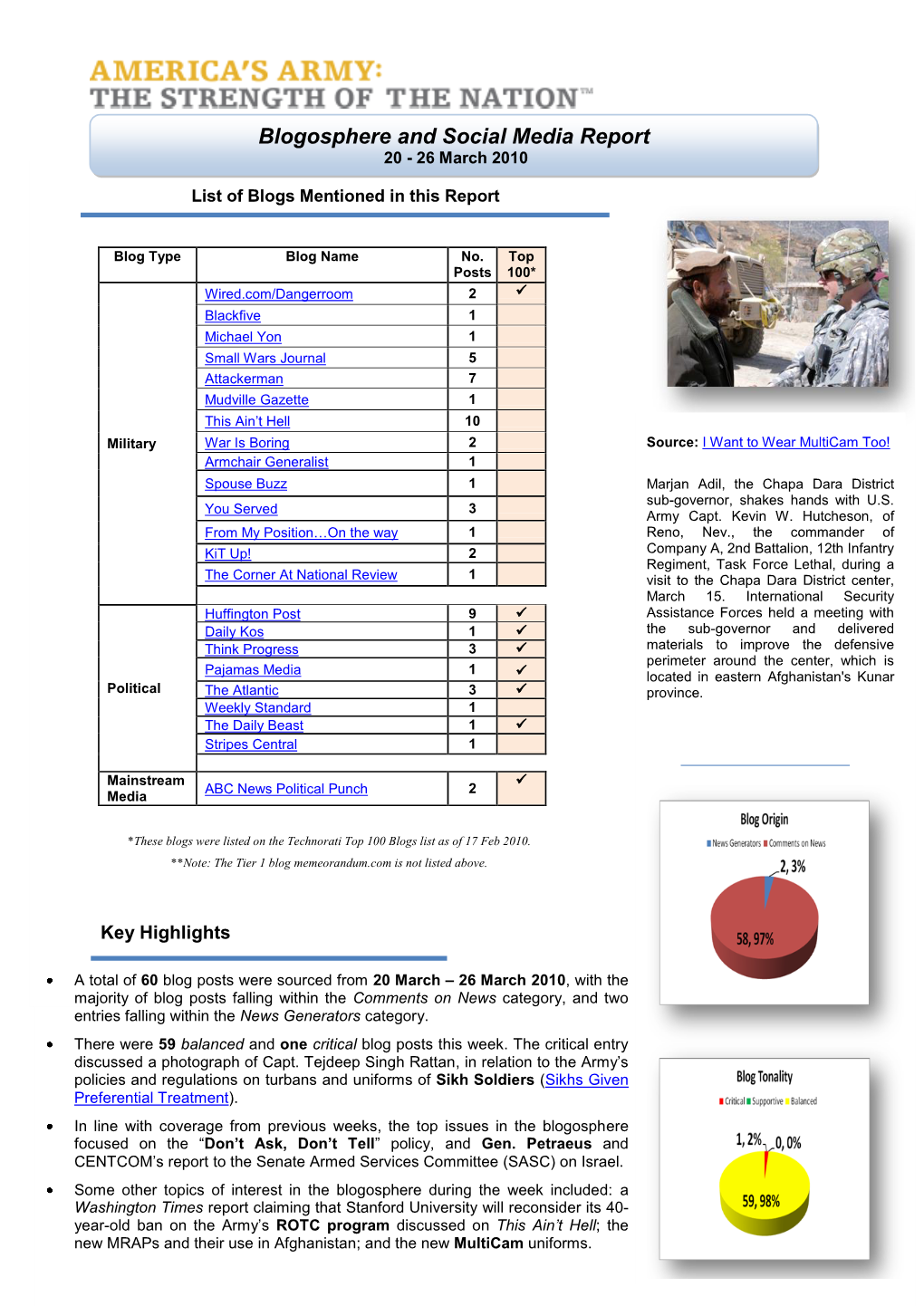 US Army Weekly Blog Report