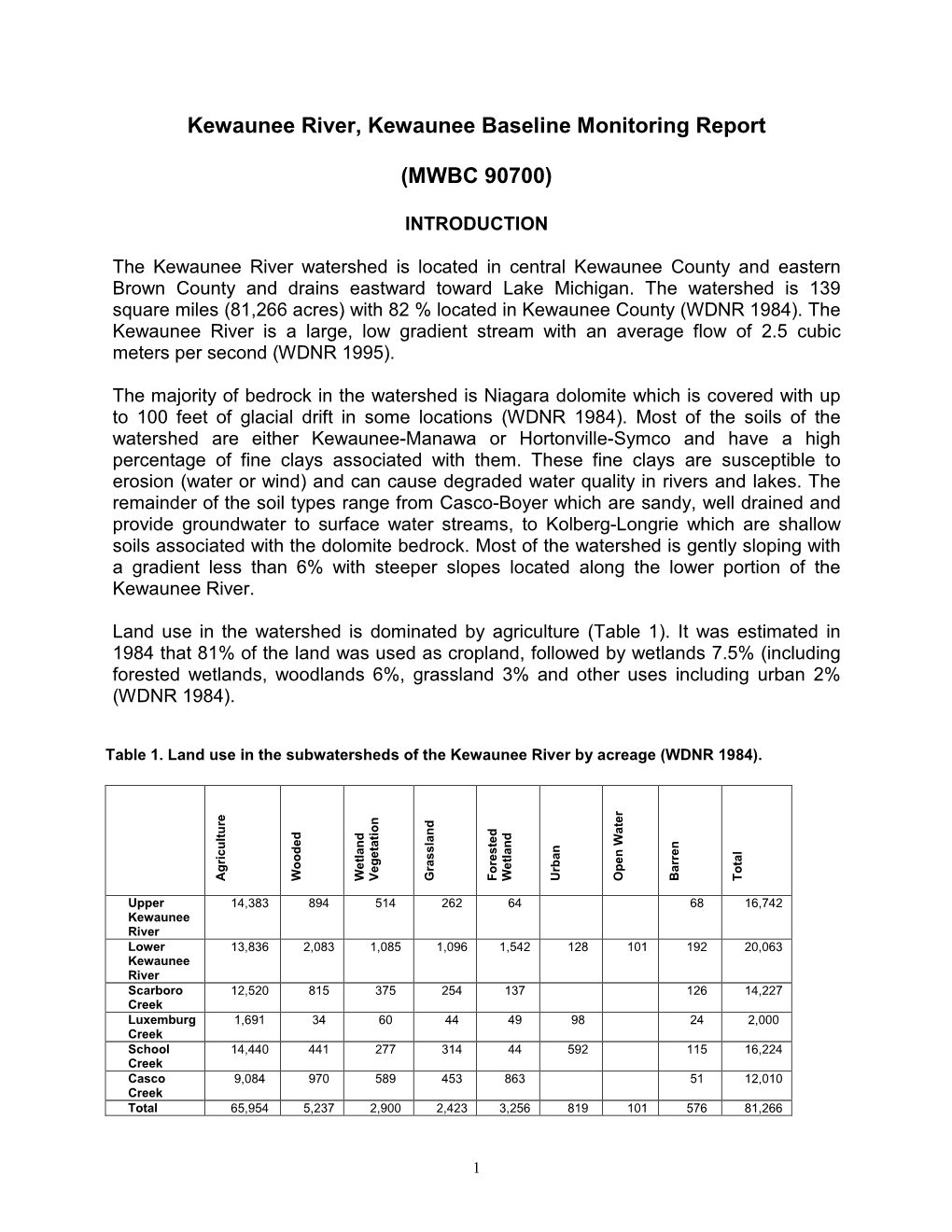 Baseline Monitoring Report