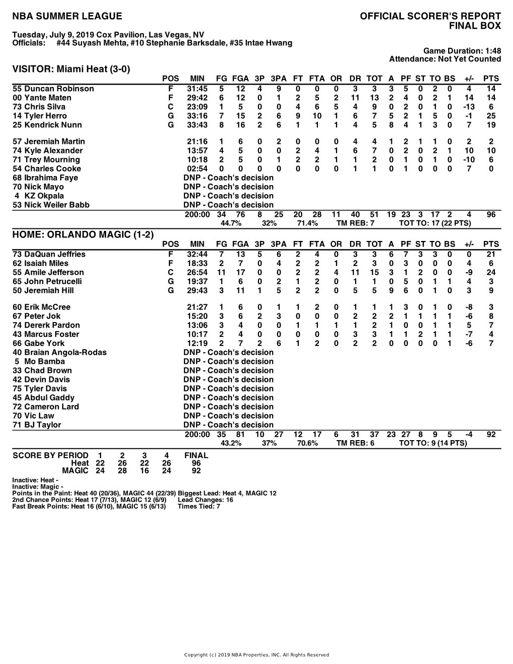 Box Score Heat