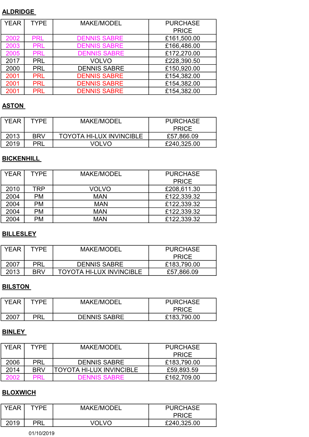 Aldridge Year Type Make/Model Purchase Price