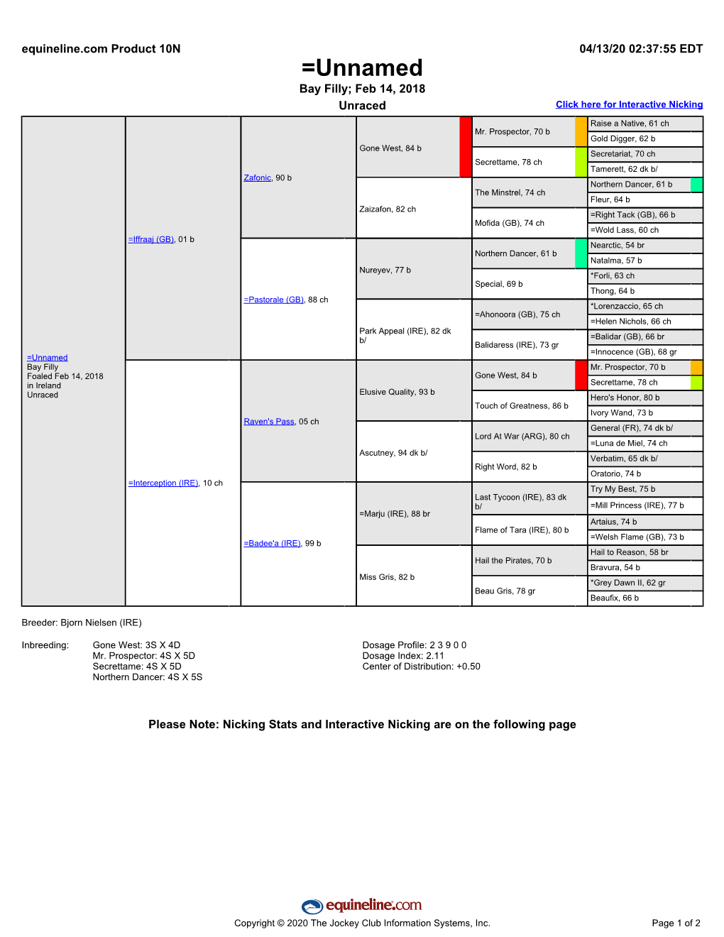 Catalogue Pedigree