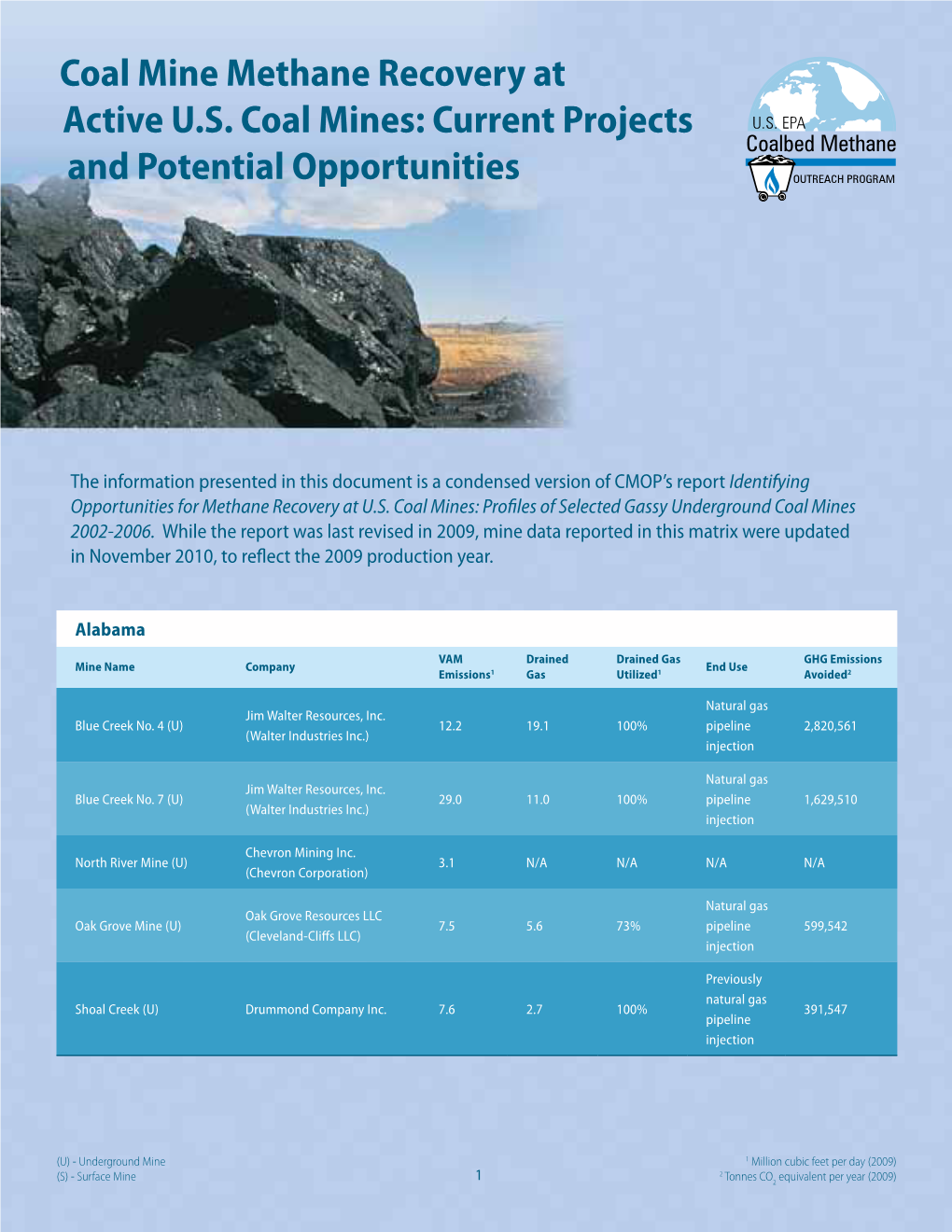 Coal Mine Methane Projects at Active U.S. Coal Mines