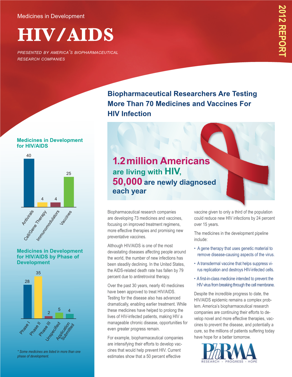 HIV/AIDS Presented by America’S Biopharmaceutical Research Companies