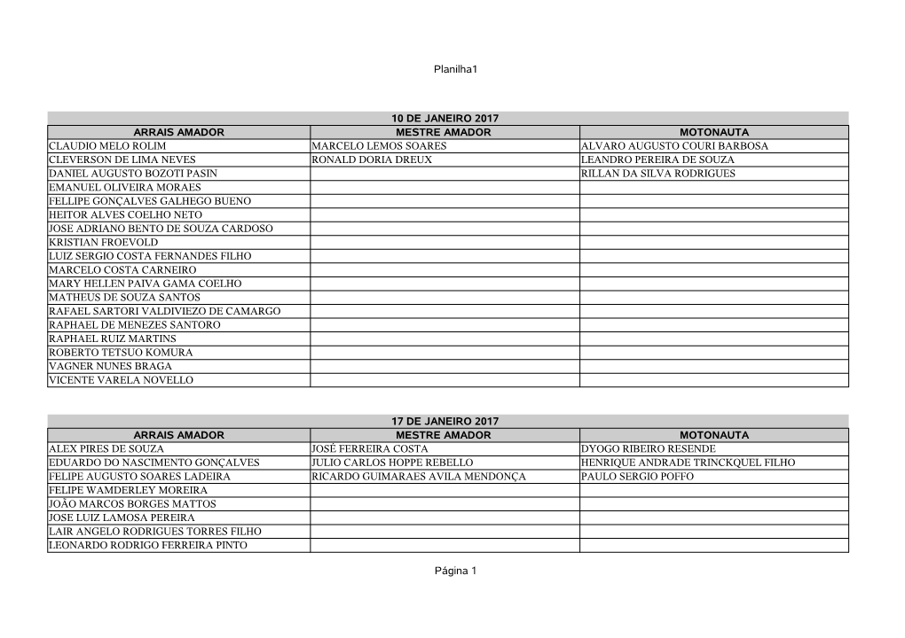 Planilha1 Página 1 10 DE JANEIRO 2017 ARRAIS AMADOR MESTRE