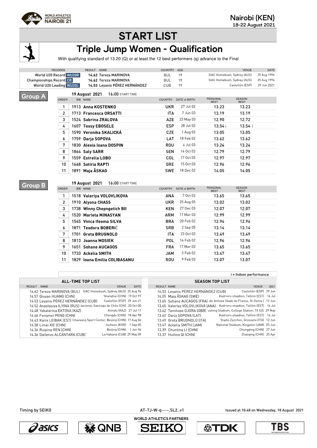 LIST Triple Jump Women - Qualification with Qualifying Standard of 13.20 (Q) Or at Least the 12 Best Performers (Q) Advance to the Final