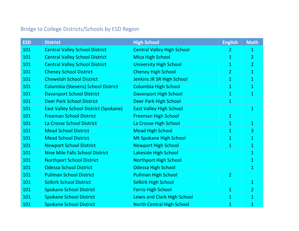 Bridge to College Districts/Schools by ESD Region