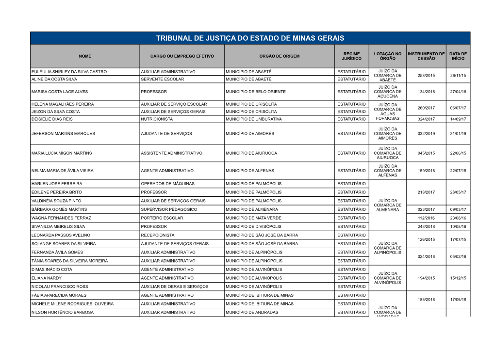 Tribunal De Justiça Do Estado De Minas Gerais