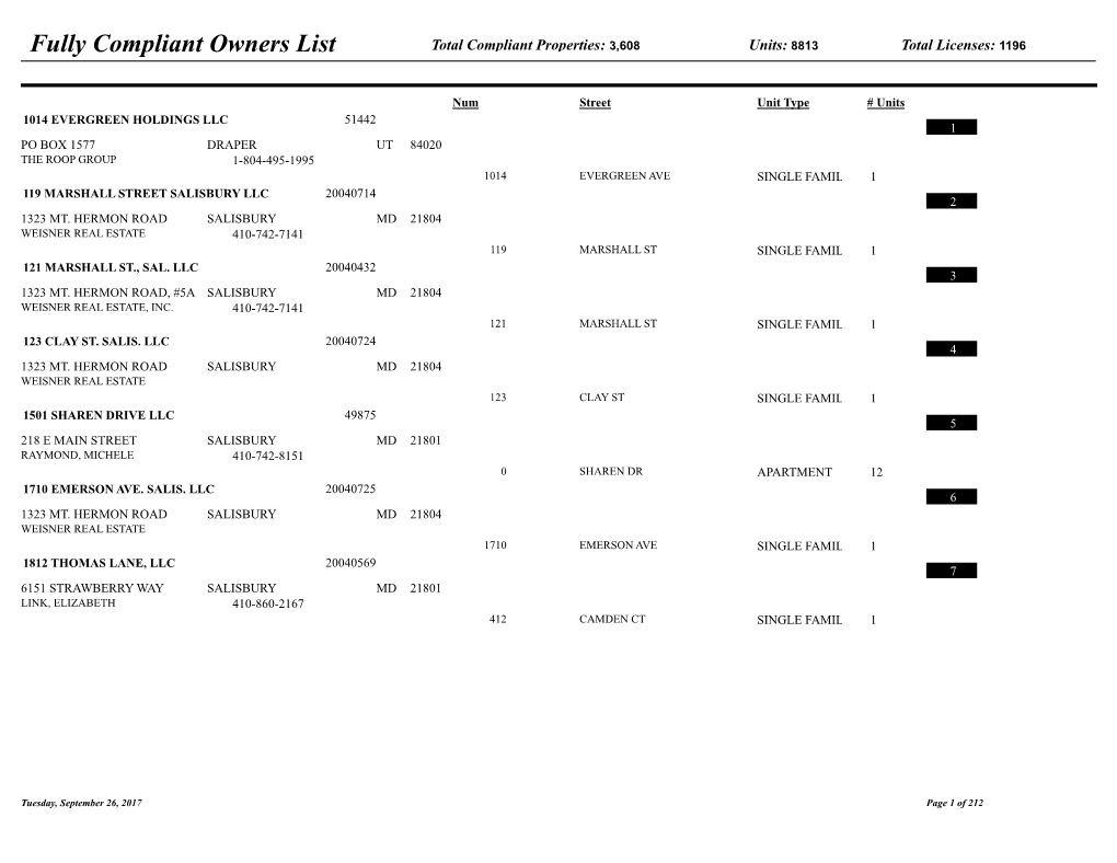 Fully Compliant Owners List Total Compliant Properties: 3,608 Units: 8813 Total Licenses: 1196