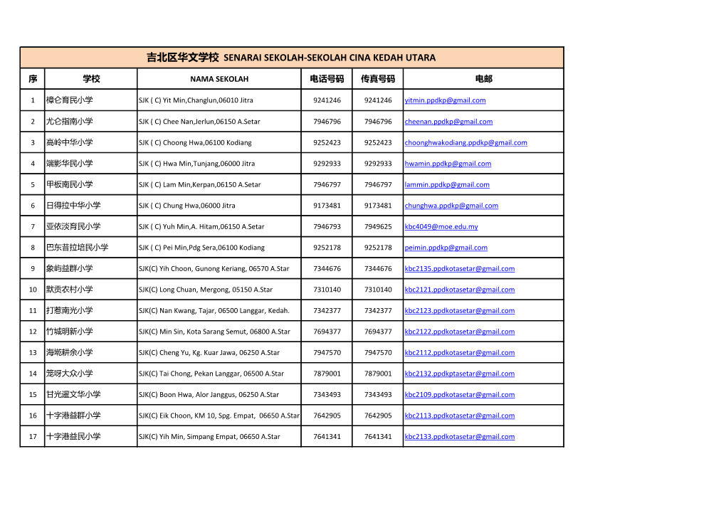 吉北区华文学校senarai Sekolah-Sekolah Cina Kedah