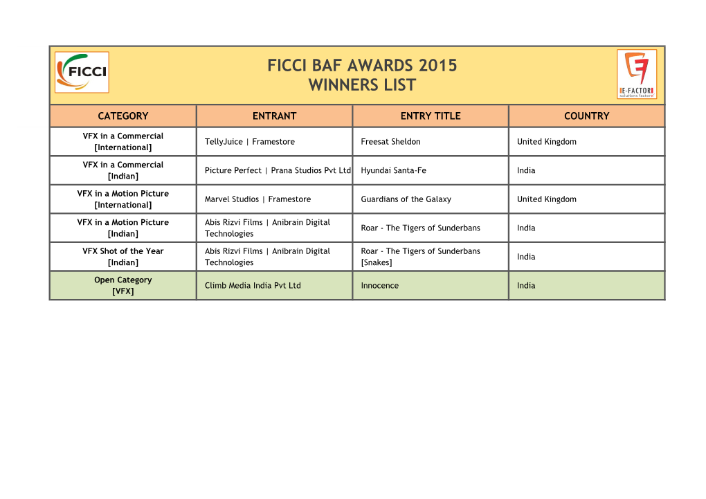 Ficci Baf Awards 2015 Winners List