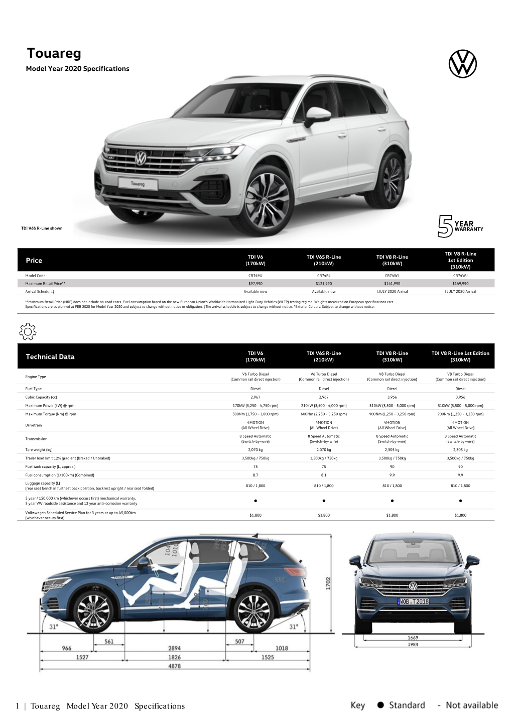 Touareg Model Year 2020 Specifications