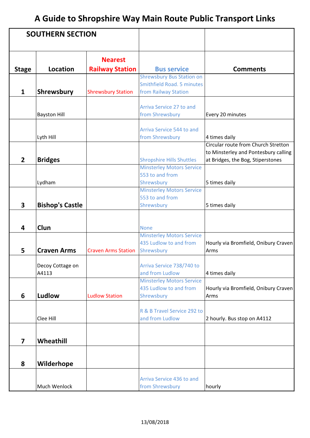 A Guide to Shropshire Way Main Route Public Transport Links SOUTHERN SECTION
