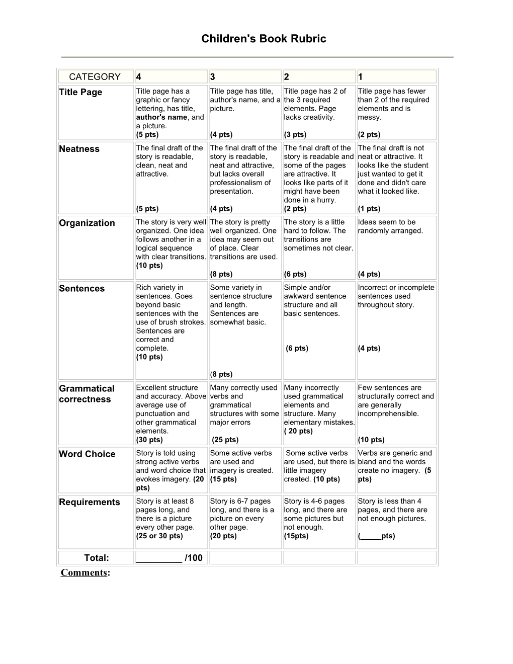 Children's Book Rubric s1