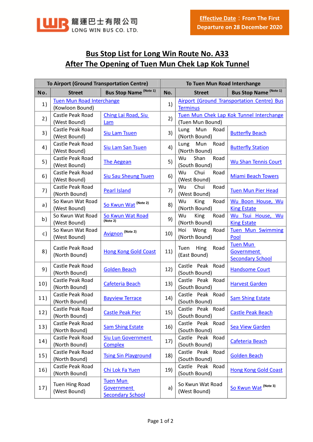 Bus Stop List for TMCLKT Routes