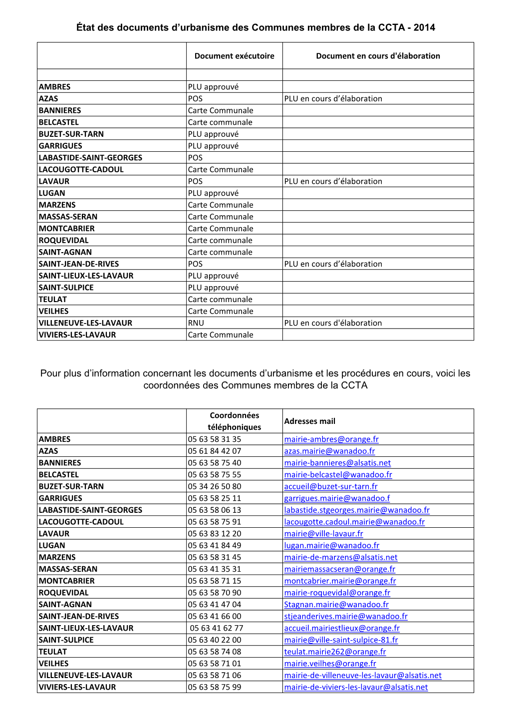 Etat Documents D Urbanisme