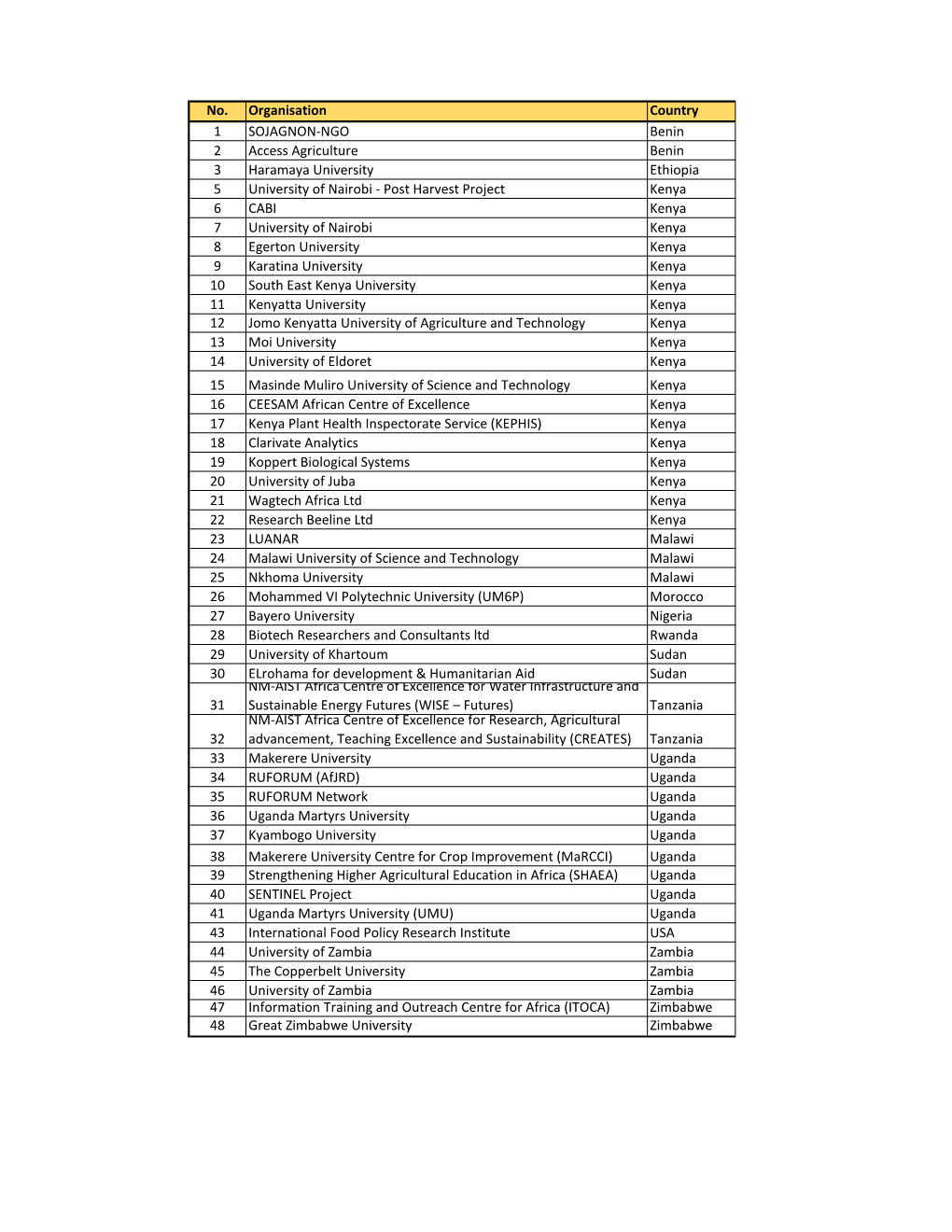 List of Biennial Exhibitors