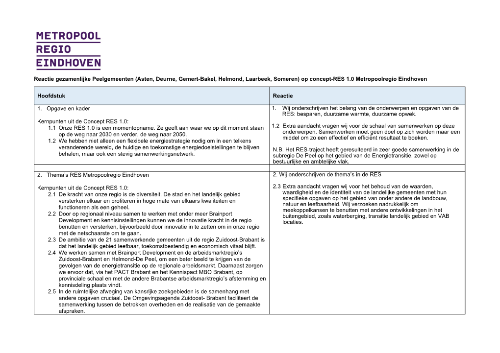 Reactie Gezamenlijke Peelgemeenten (Asten, Deurne, Gemert-Bakel, Helmond, Laarbeek, Someren) Op Concept-RES 1.0 Metropoolregio Eindhoven