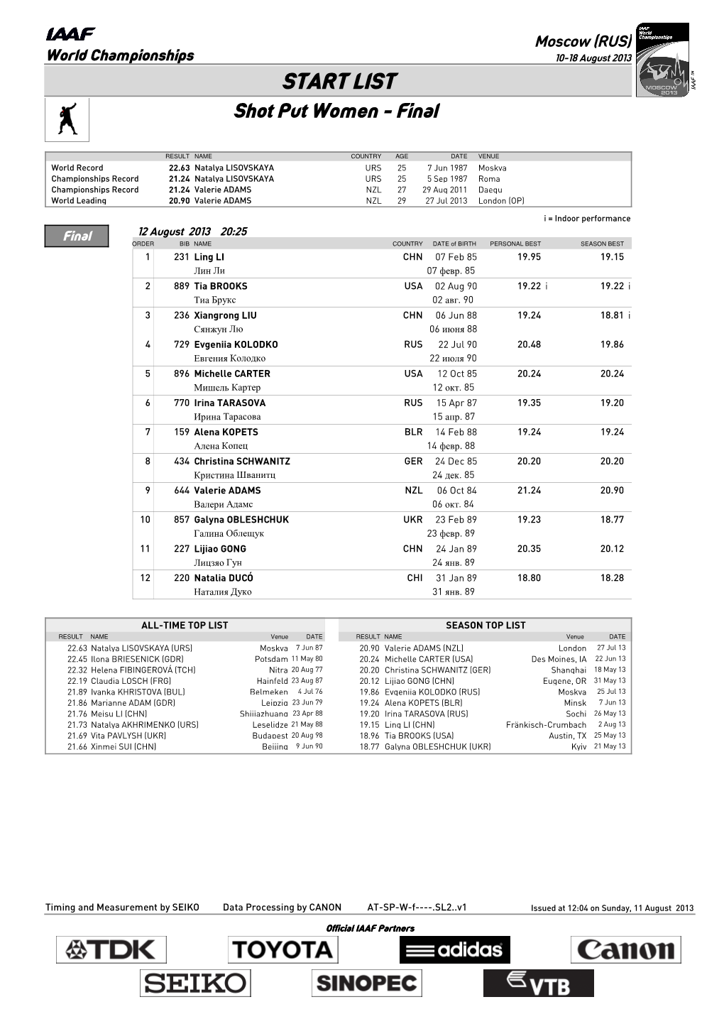 START LIST Shot Put Women - Final