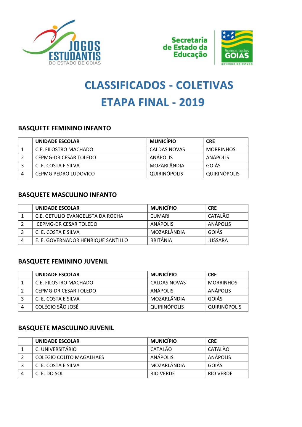 Classificados - Coletivas Etapa Final - 2019