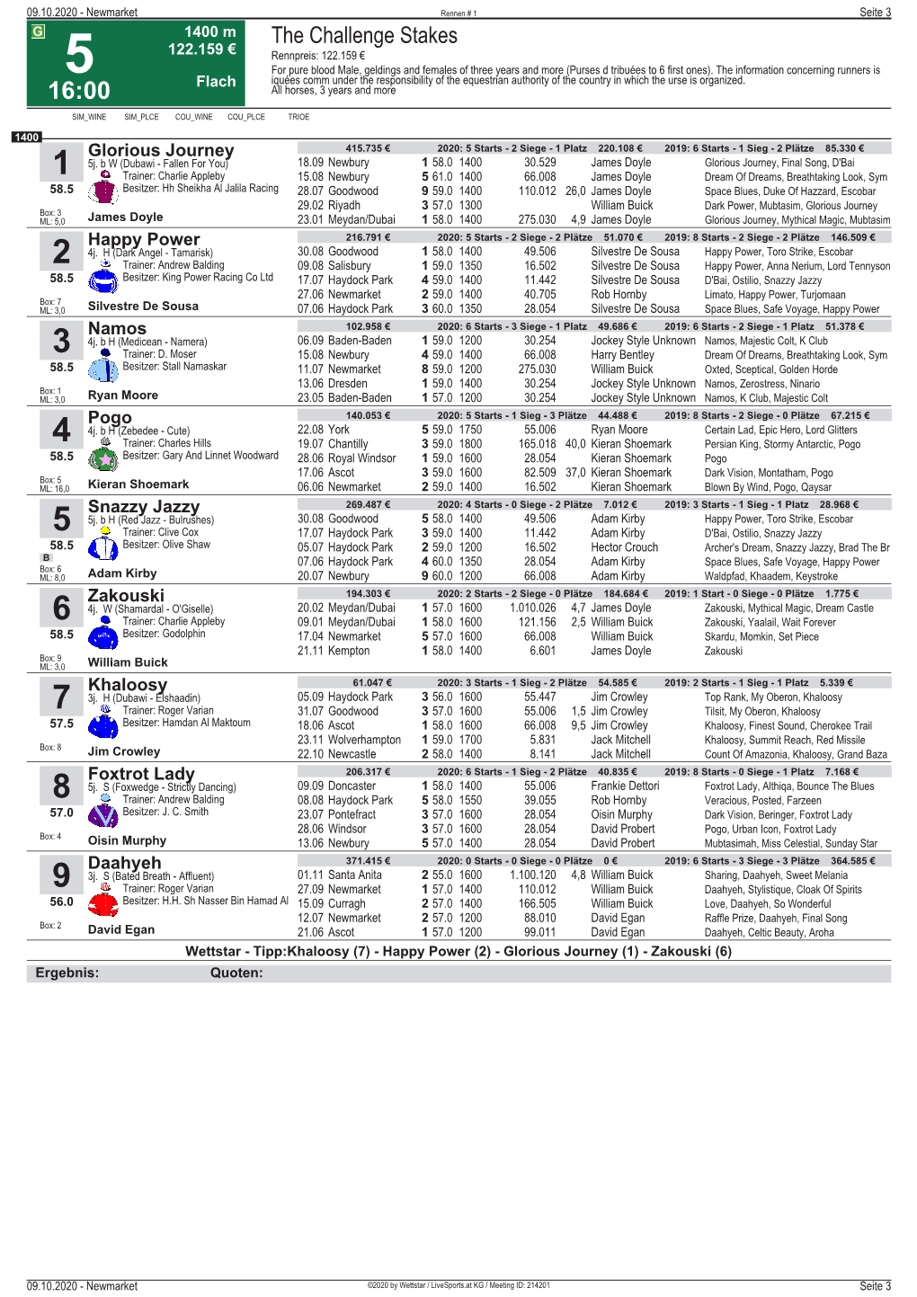 The Challenge Stakes 122.159 € Rennpreis: 122.159 € 5 for Pure Blood Male, Geldings and Females of Three Years and More (Purses D Tribuées to 6 First Ones)