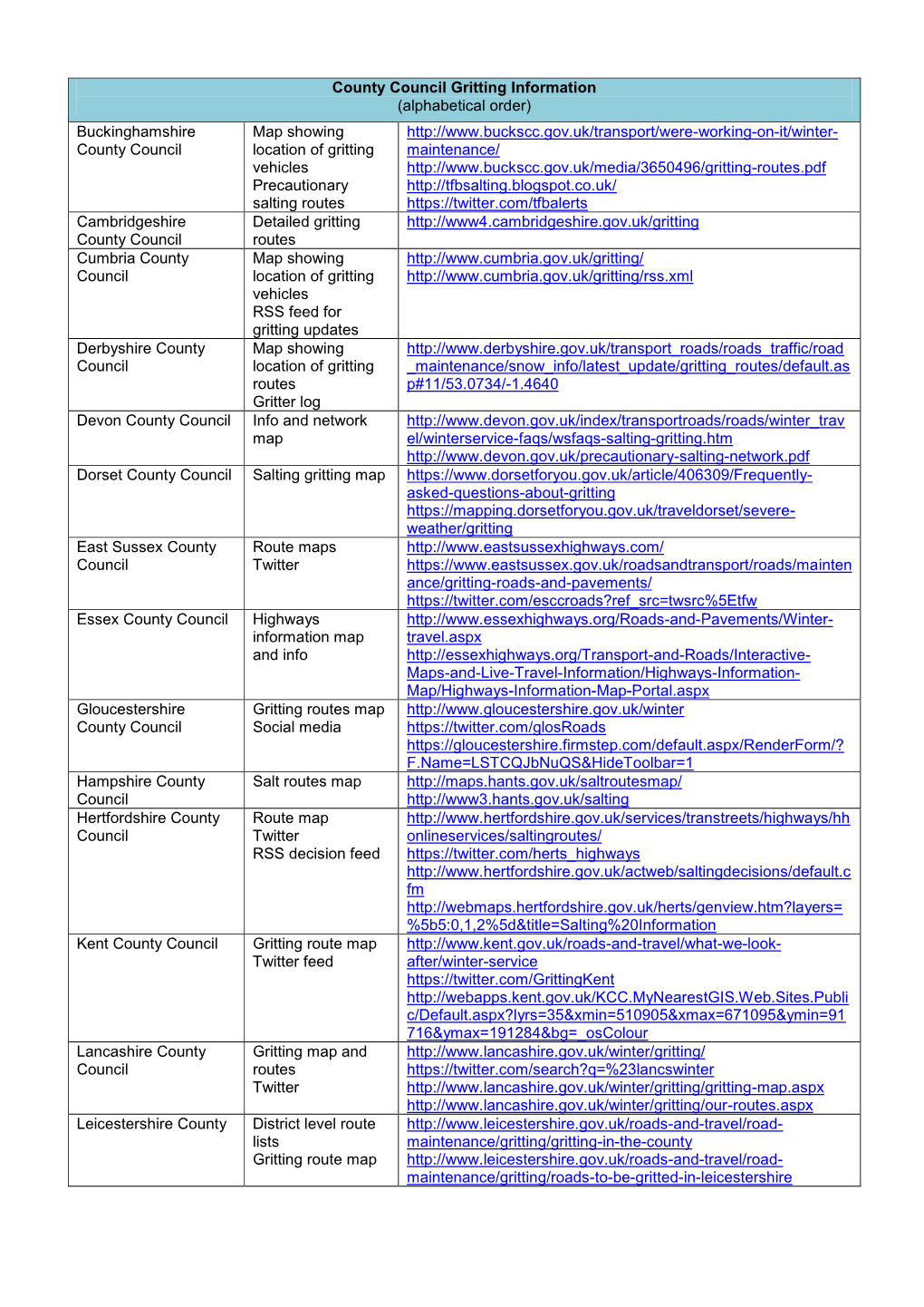 County Council Gritting Information