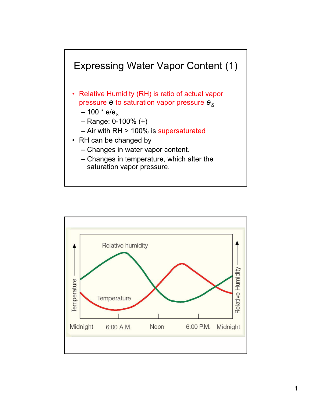 Expressing Water Vapor Content (1)