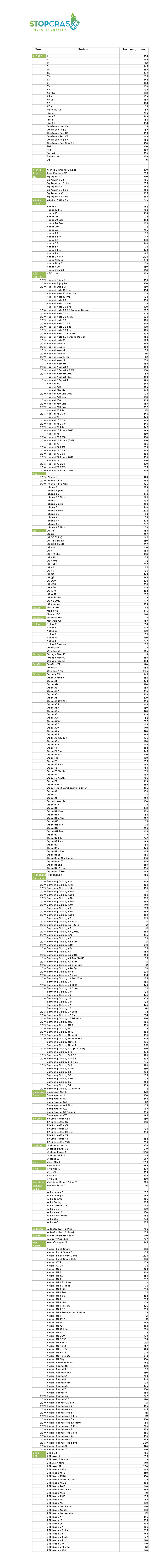 Marca Modelo Peso En Gramos