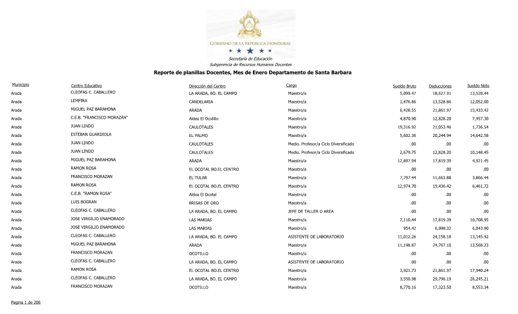 Reporte De Planillas Docentes, Mes De Enero Departamento De Santa Barbara