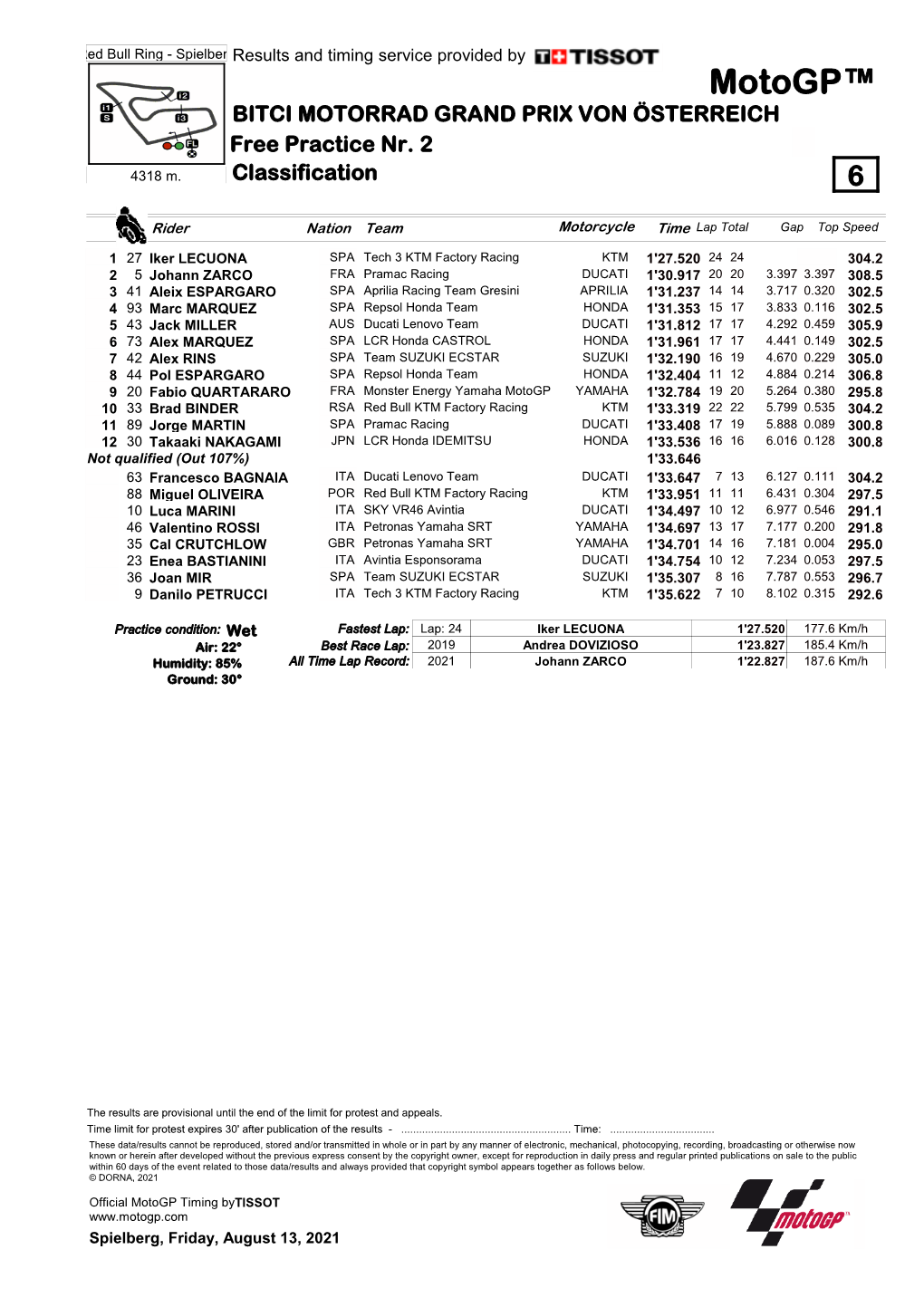 Motogp™ BITCI MOTORRAD GRAND PRIX VON ÖSTERREICH Free Practice Nr