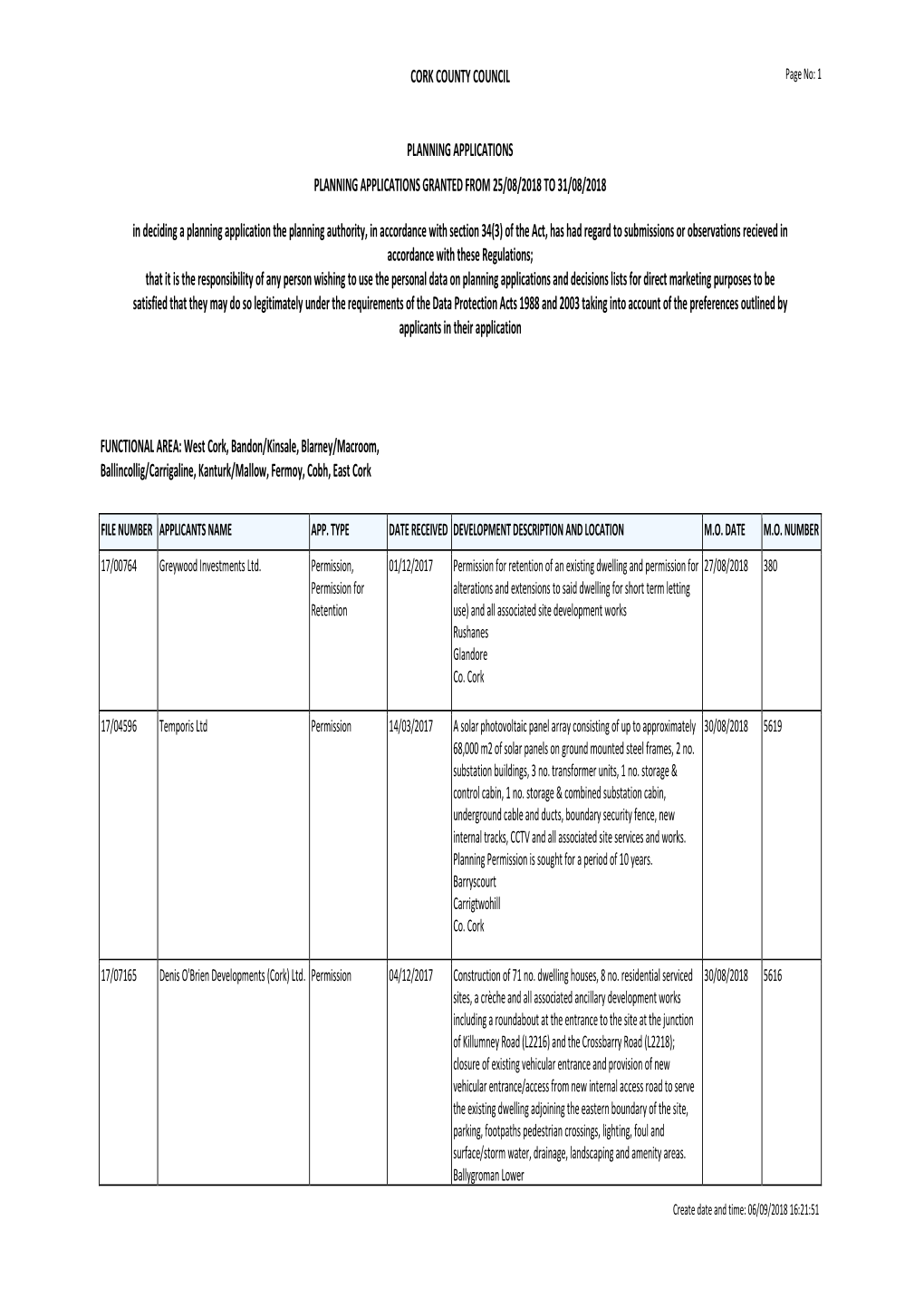 CORK COUNTY COUNCIL PLANNING APPLICATIONS PLANNING APPLICATIONS GRANTED from 25/08/2018 to 31/08/2018 in Deciding a Planning