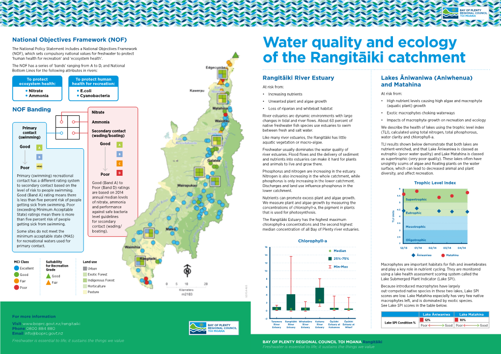 Water Quality and Ecology of the Rangitāiki Catchment