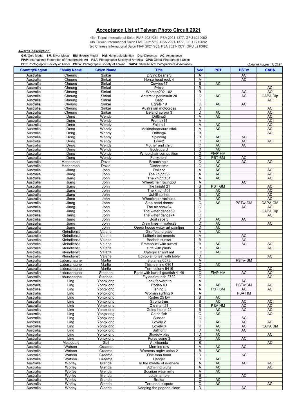 Acceptance List of Taiwan Photo Circuit 2021