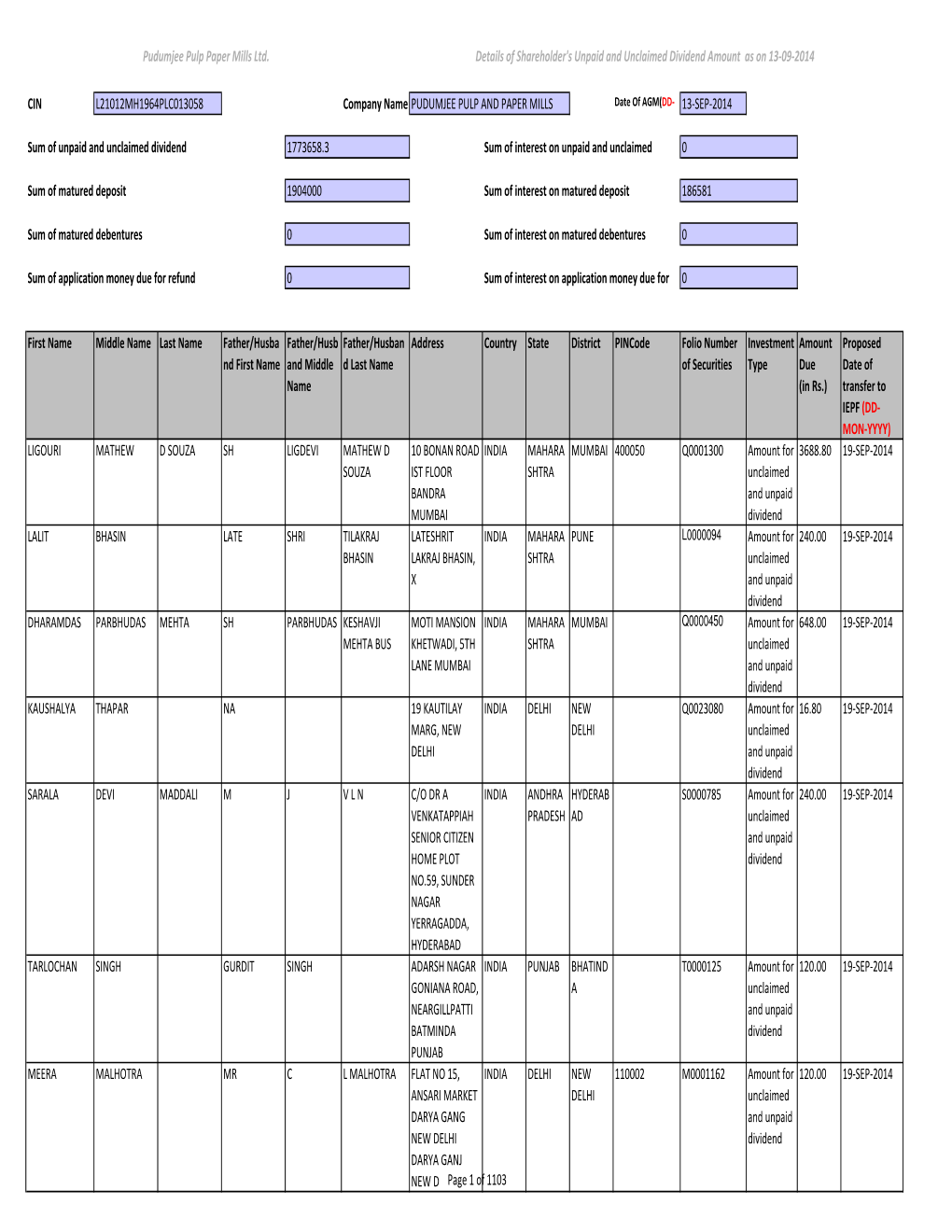 List of Unpaid and Unclaimed Dividend.Xlsx