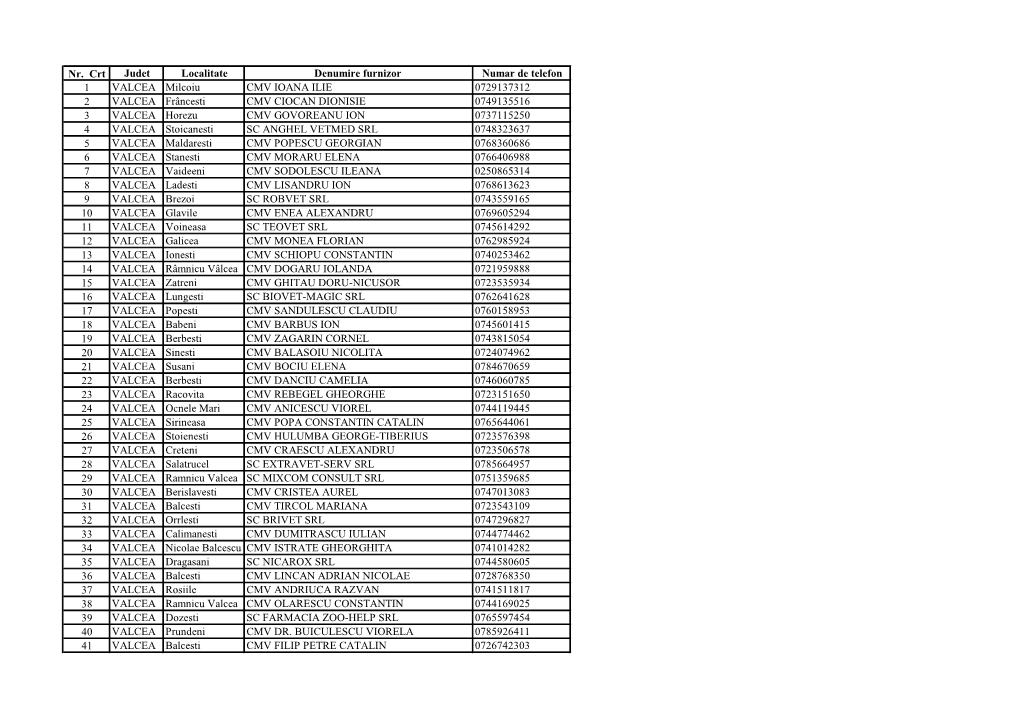 Nr. Crt Judet Localitate Denumire Furnizor Numar De Telefon 1