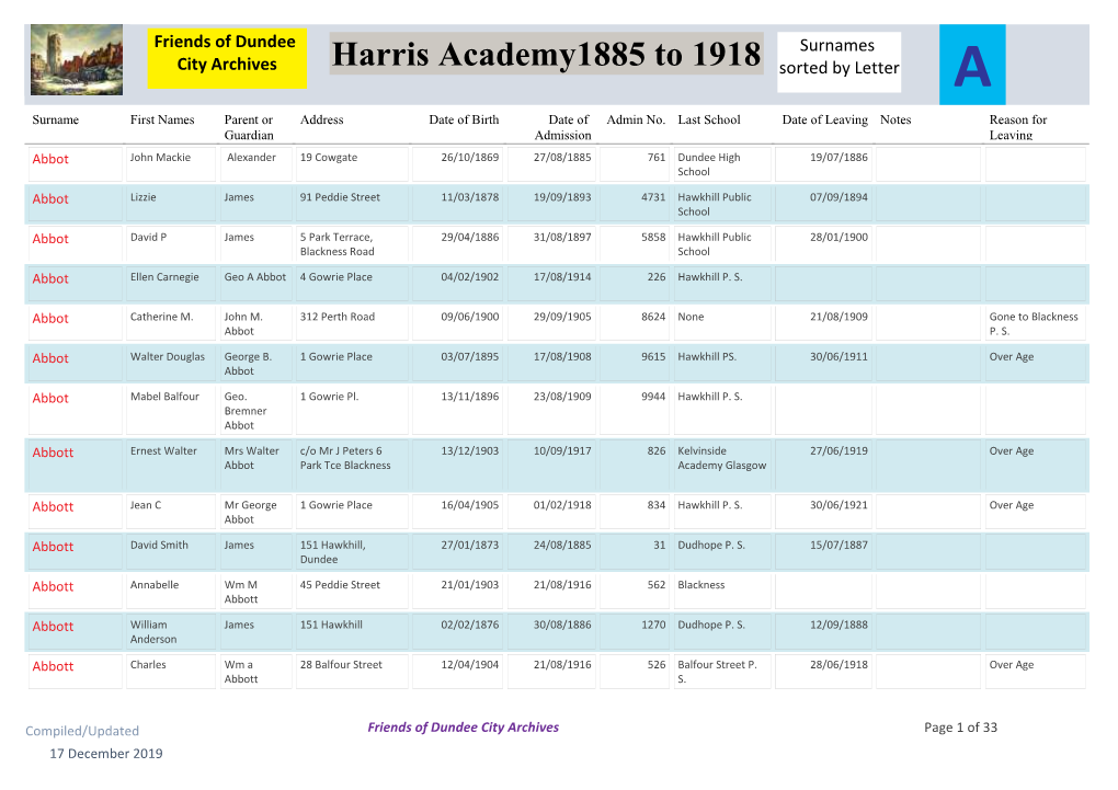 Harris Academy1885 to 1918 Surnames City Archives Sorted by Letter a Surname First Names Parent Or Address Date of Birth Date of Admin No