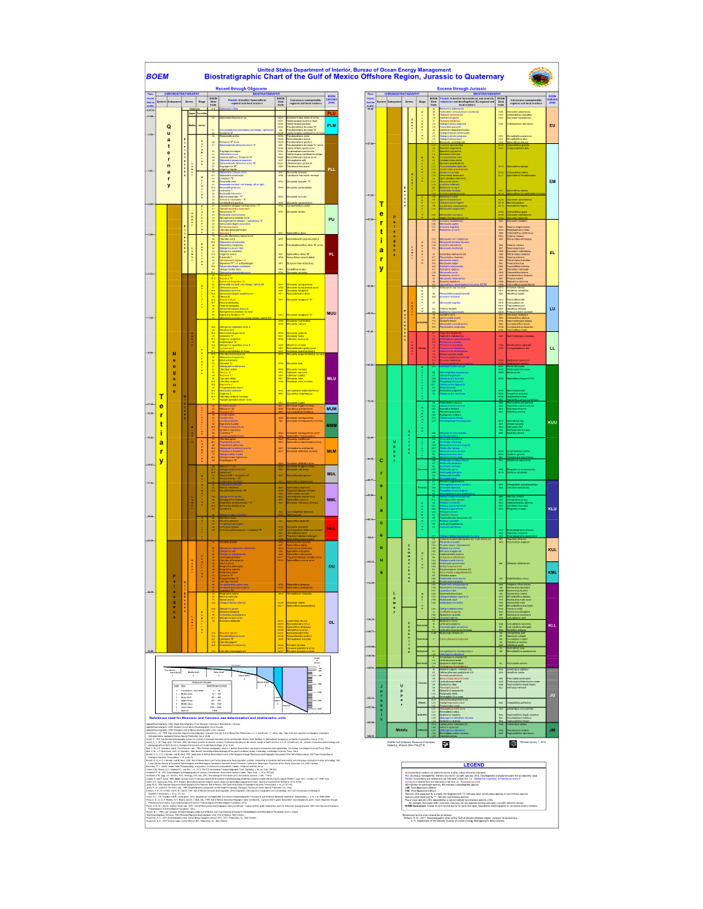 Biostratigraphic Chart of the Gulf of Mexico Offshore Region, Jurassic to Quaternary